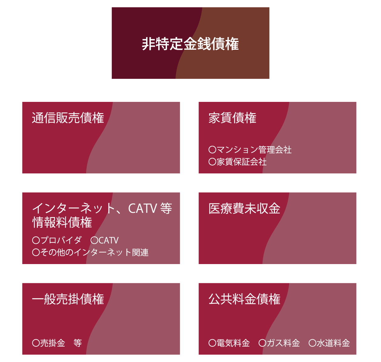 特定金銭債権